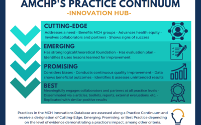 AMCHP’s Practice Continuum