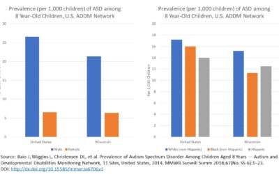Considering Health Equity for Children with Autism Spectrum Disorder and their Families