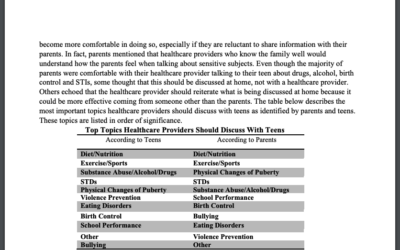 Adolescent Well Visit Report