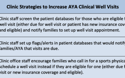 Strategies to Increase AYA Clinical Well Visits