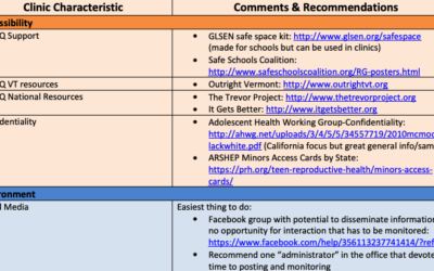 Vermont Adolescent and Youth Friendly Resource Guide