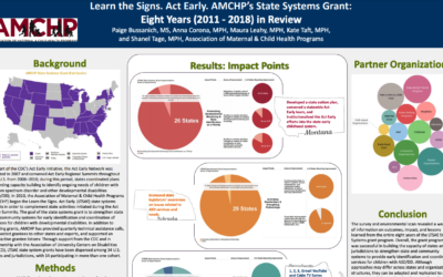 Learn the Signs. Act Early. AMCHP’s State Systems Grant: Eight Years (2011 – 2018) in Review