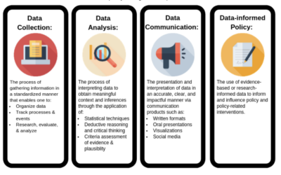Data in Action