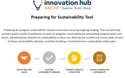 Planning for Sustainability Tool