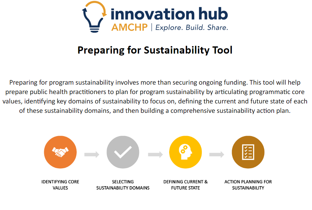 Planning for Sustainability Tool