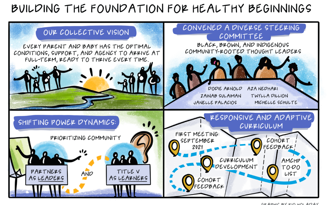 Creating the Healthy Beginnings Cohort