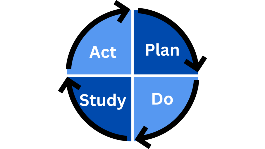 Graphic: Plan–Do–Study–Act (PDSA) Cycle