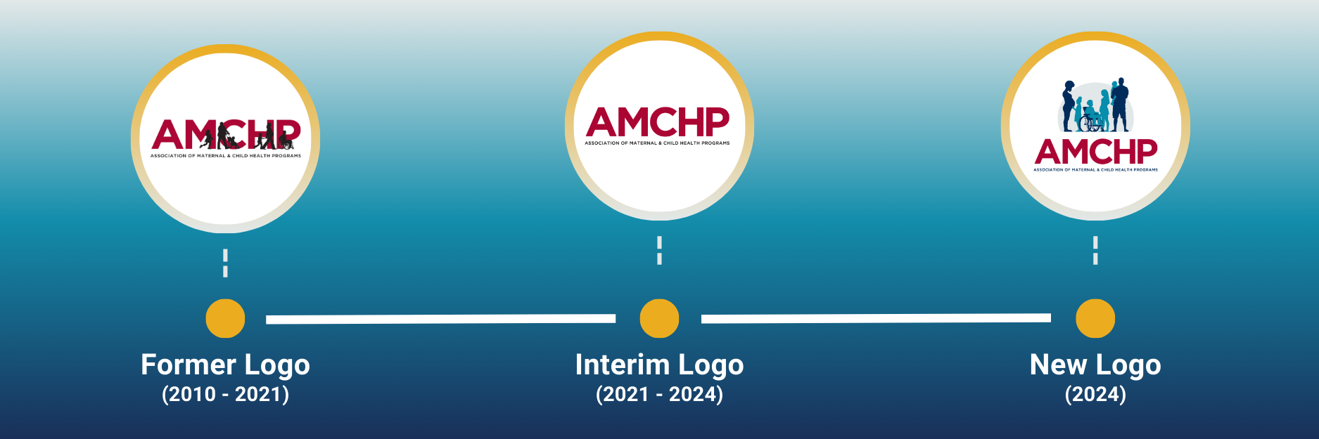 AMCHP Logo Evolution from 2010 to 2024. The graphic shows the three AMCHP logos used during this timeframe.