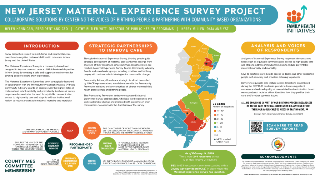 Maternal Survey-Digital Poster, presented at AMCHP 2024